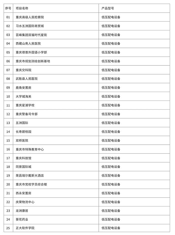 部分業績